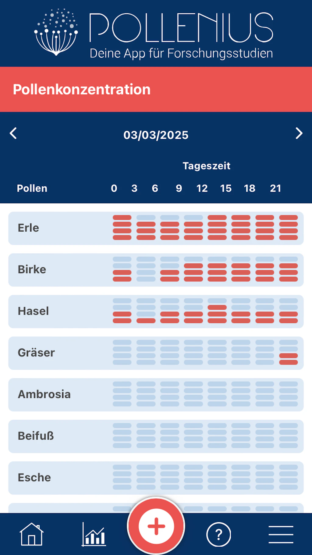Diese App will Heuschnupfengeplagte sicher durch die warme Jahreszeit bringen