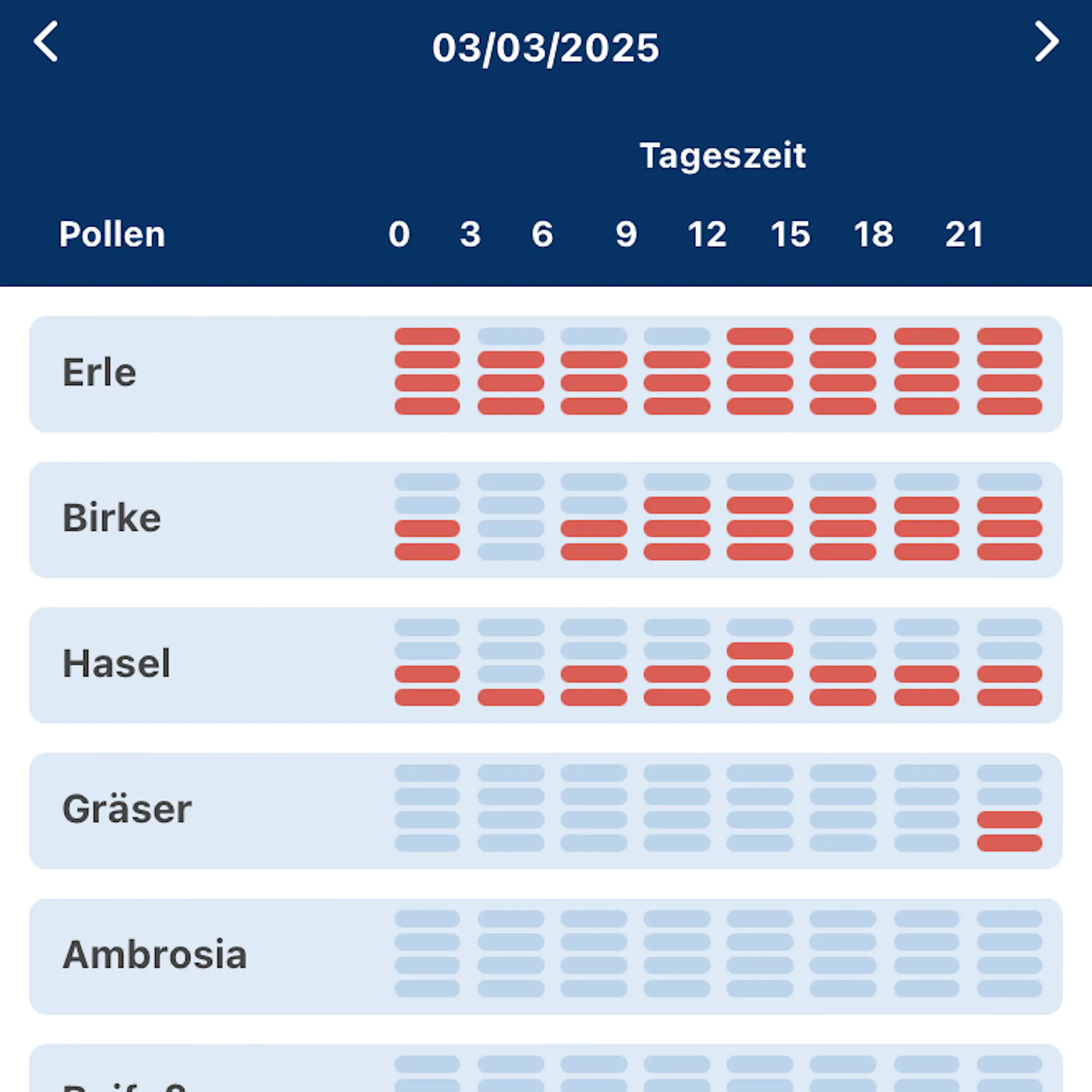Diese App will Heuschnupfengeplagte sicher durch die warme Jahreszeit bringen
