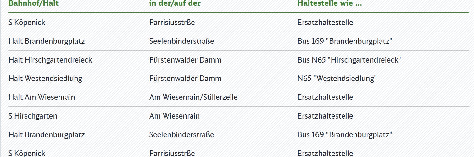 Am S-Bahnhof Hirschgarten halten zurzeit keine Züge. Deshalb fahren Busse.