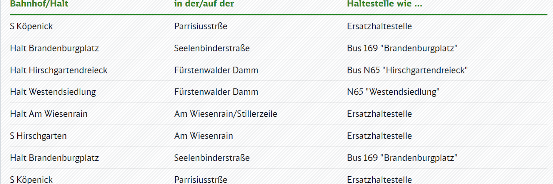 Am S-Bahnhof Hirschgarten halten zurzeit keine Züge. Deshalb fahren Busse. 