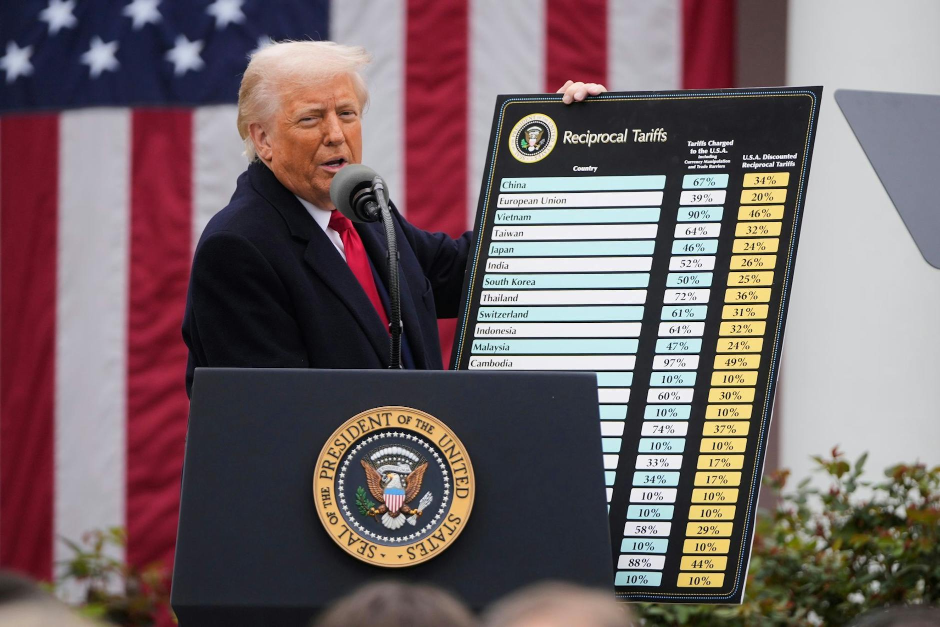 US-Präsident Donald Trump spricht während einer Veranstaltung zur Ankündigung neuer Zölle im Rosengarten des Weißen Hauses.