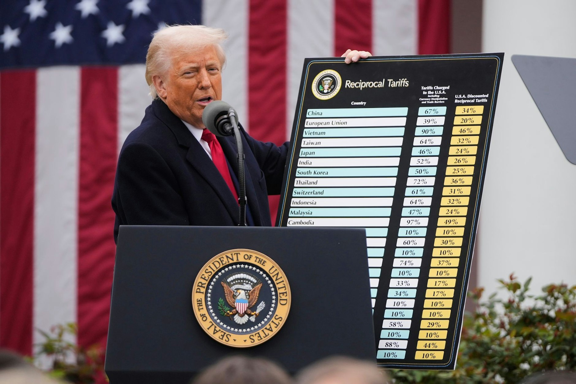 US-Präsident Donald Trump spricht während einer Veranstaltung zur Ankündigung neuer Zölle im Rosengarten des Weißen Hauses.