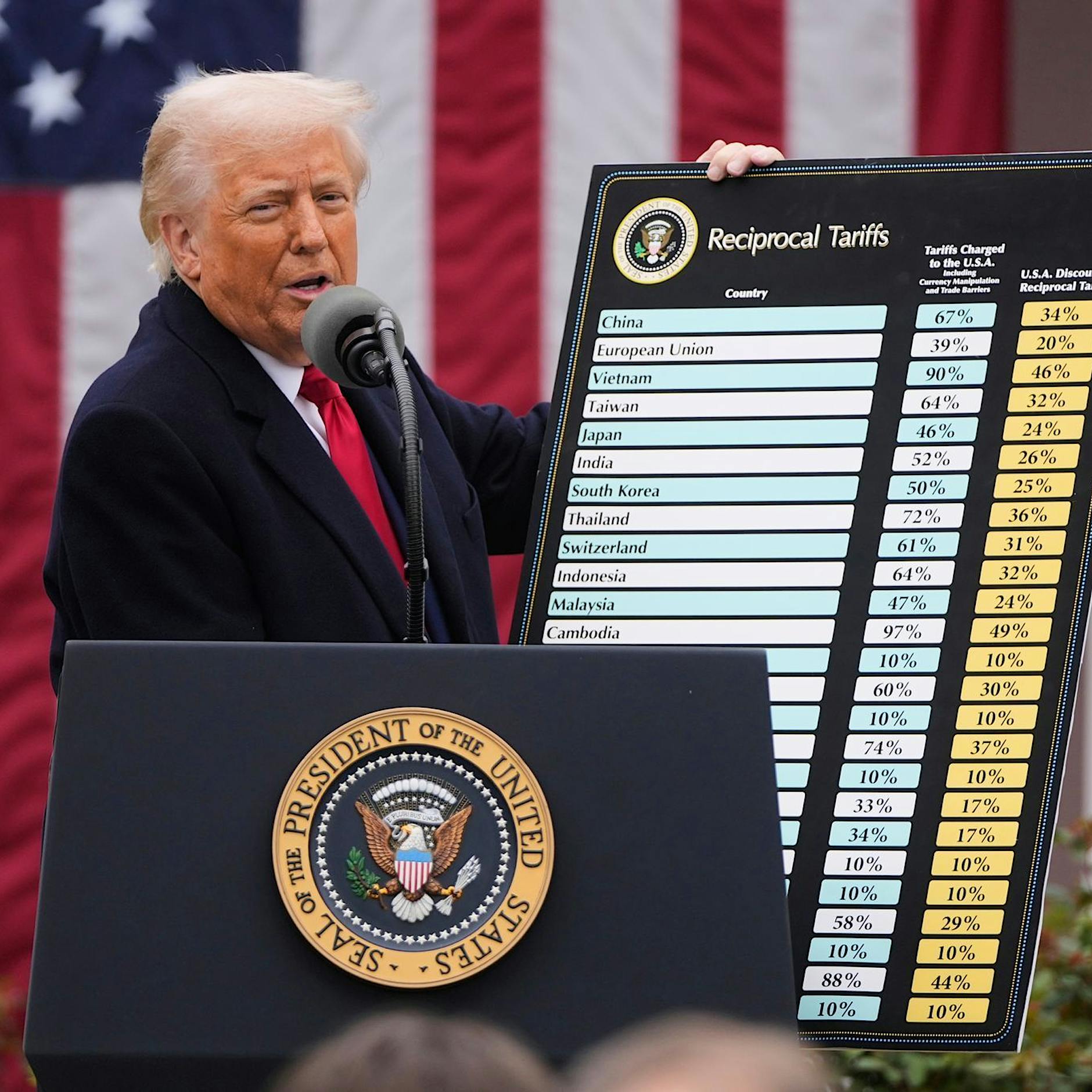 Aktuelle Umfrage: Zustimmung für Trump sinkt bei Amerikanern auf Rekordtief