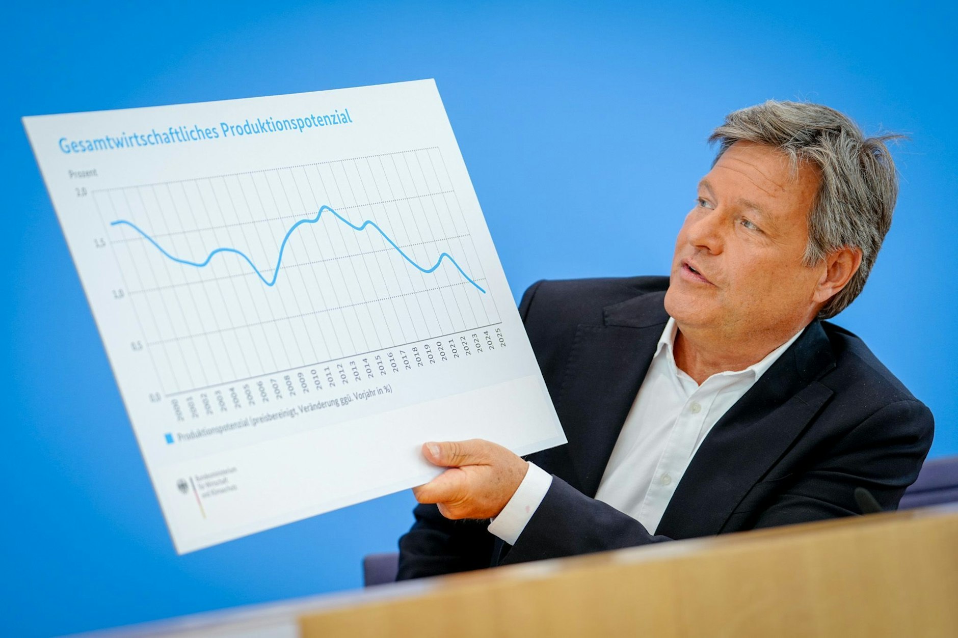 Der damalige Wirtschaftsminister Robert Habeck stellt eine Frühjahrsprojektion vor, die sich später als zu optimistisch herausgestellt hat. (Symbolbild)