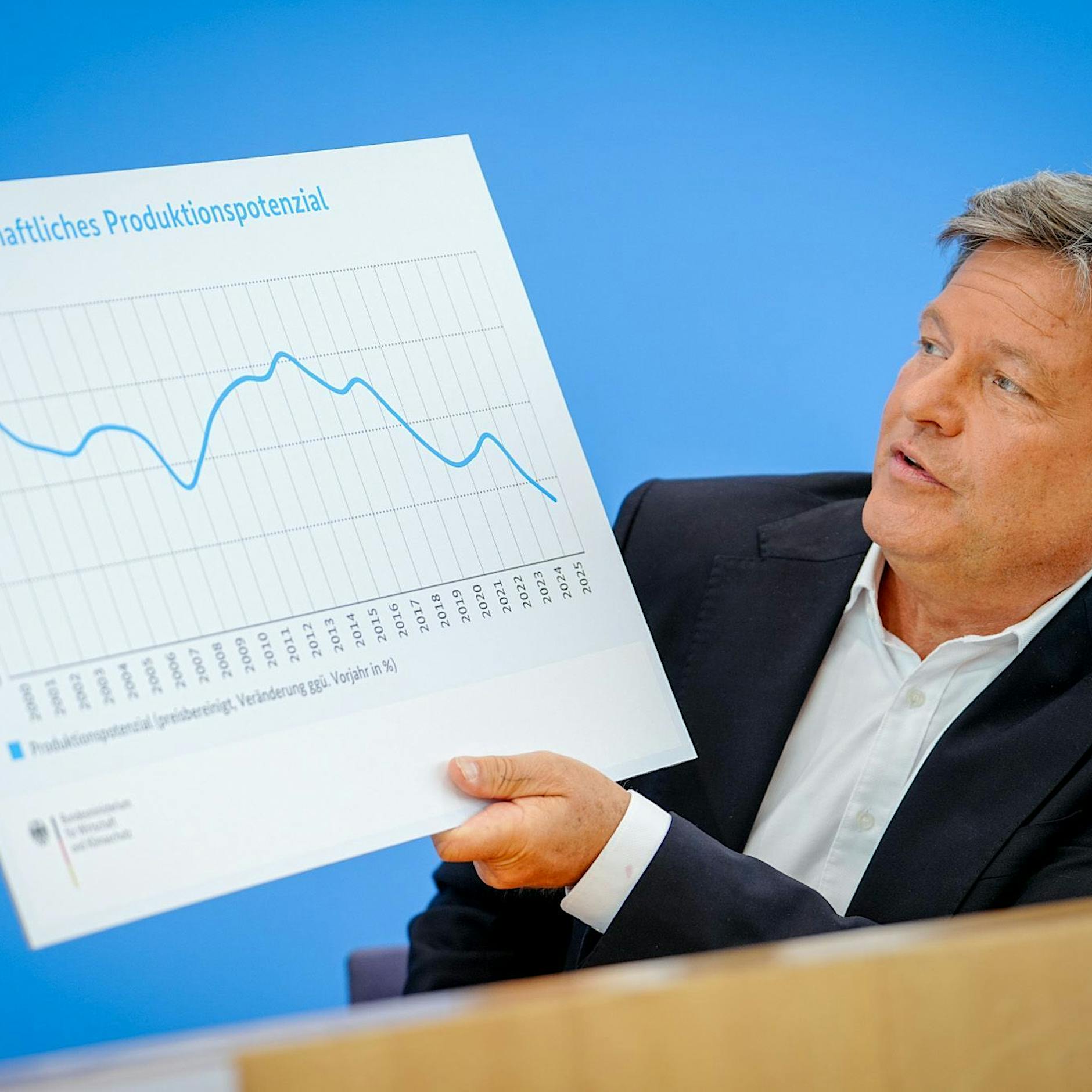 Zahlen für Habeck „geschönt“? Was hinter den korrigierten BIP-Daten wirklich steckt