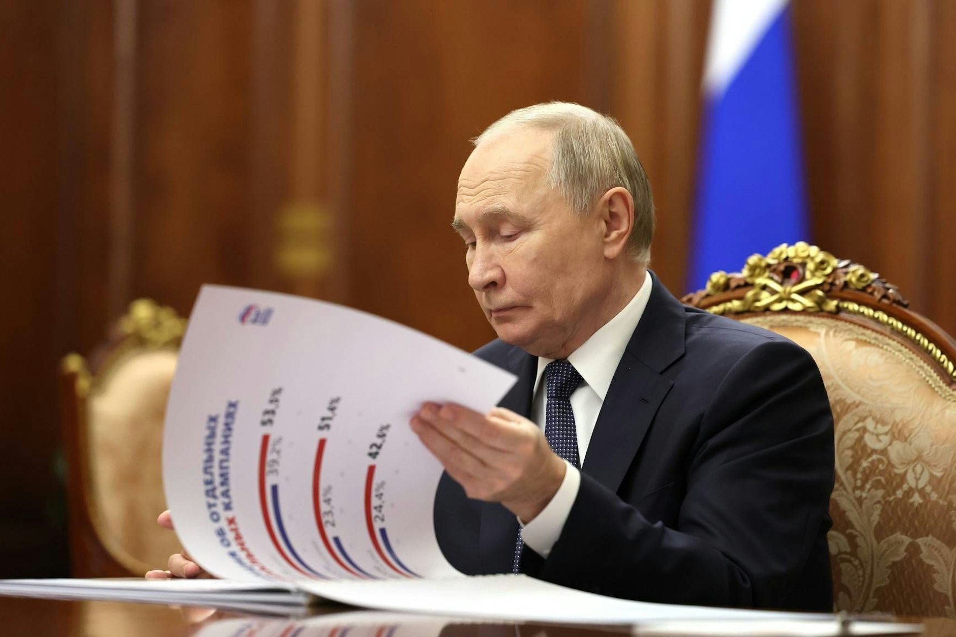 Kremlchef Wladimir Putin: Wie reagiert Moskau auf die Berliner Ukraine-Gespräche?