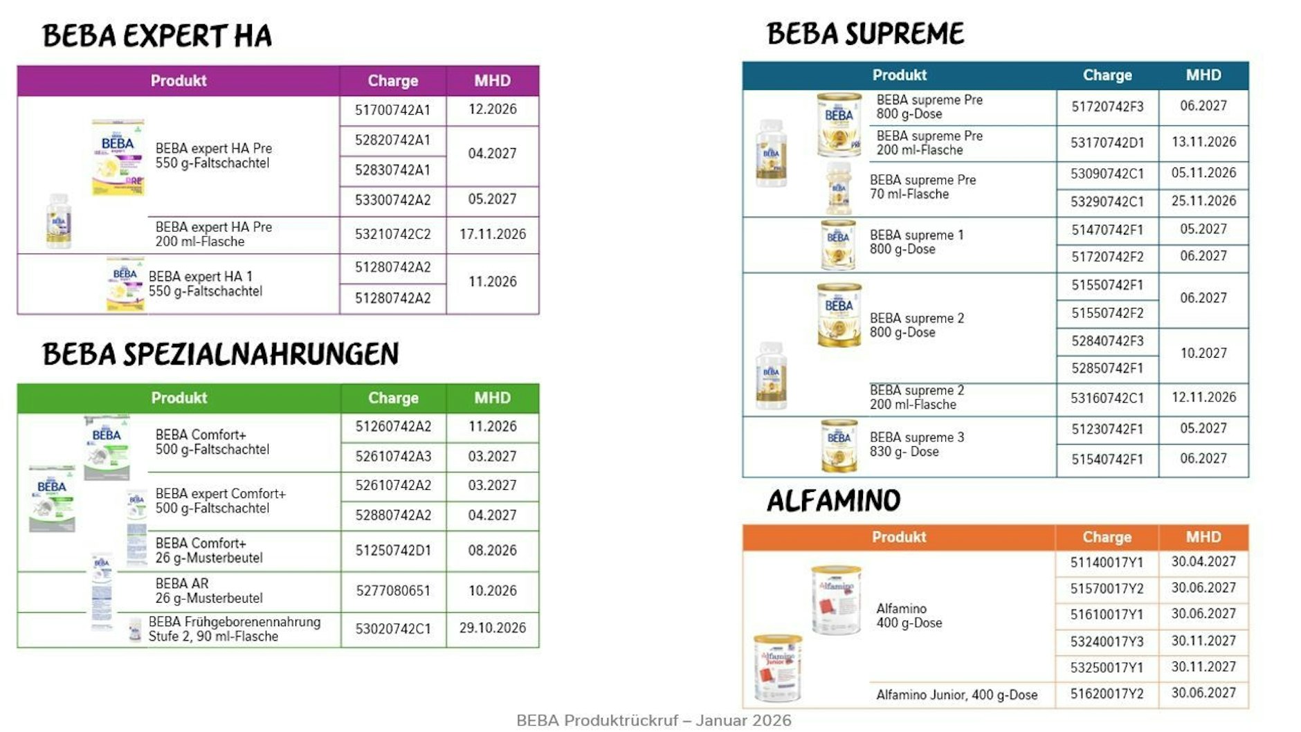Netstle hat die Daten der betrofenen Produkte eröffentlicht. Chargennummer/Mindesthaltbarkeitsdatum finden sich bei Dosen und Faltschachteln am Boden der Verpackung