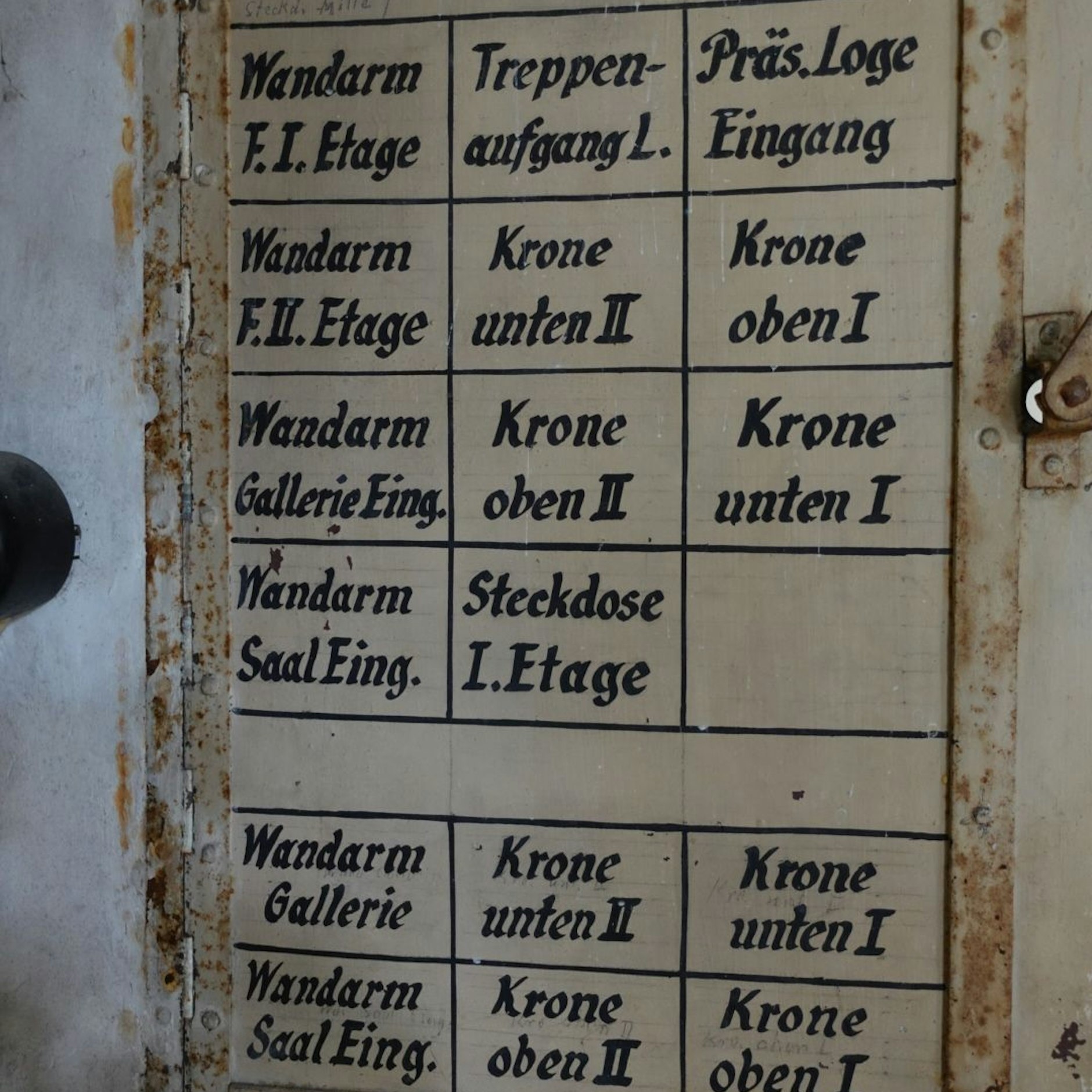 Der Sicherungskasten für die Beleutung im großen Saal – inklusive Präsidentenloge.