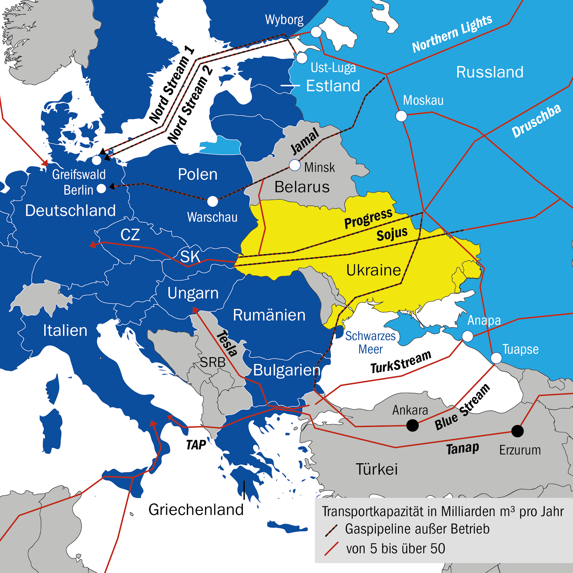 Die Transportkapazität der Pipelines.
