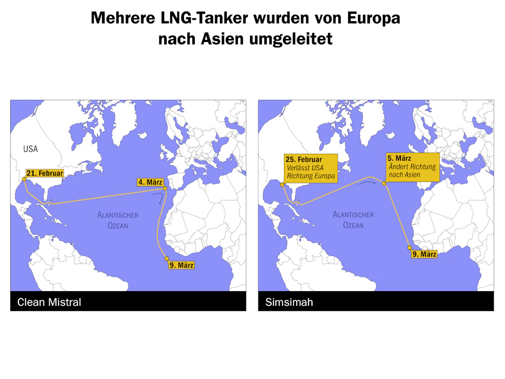 Die Schiffe „Clean Mistral“ und „Simsimah“ änderten Anfang März ihren Kurs – und lieferten ihr LNG wegen höherer Preise lieber nach Asien statt nach Europa.