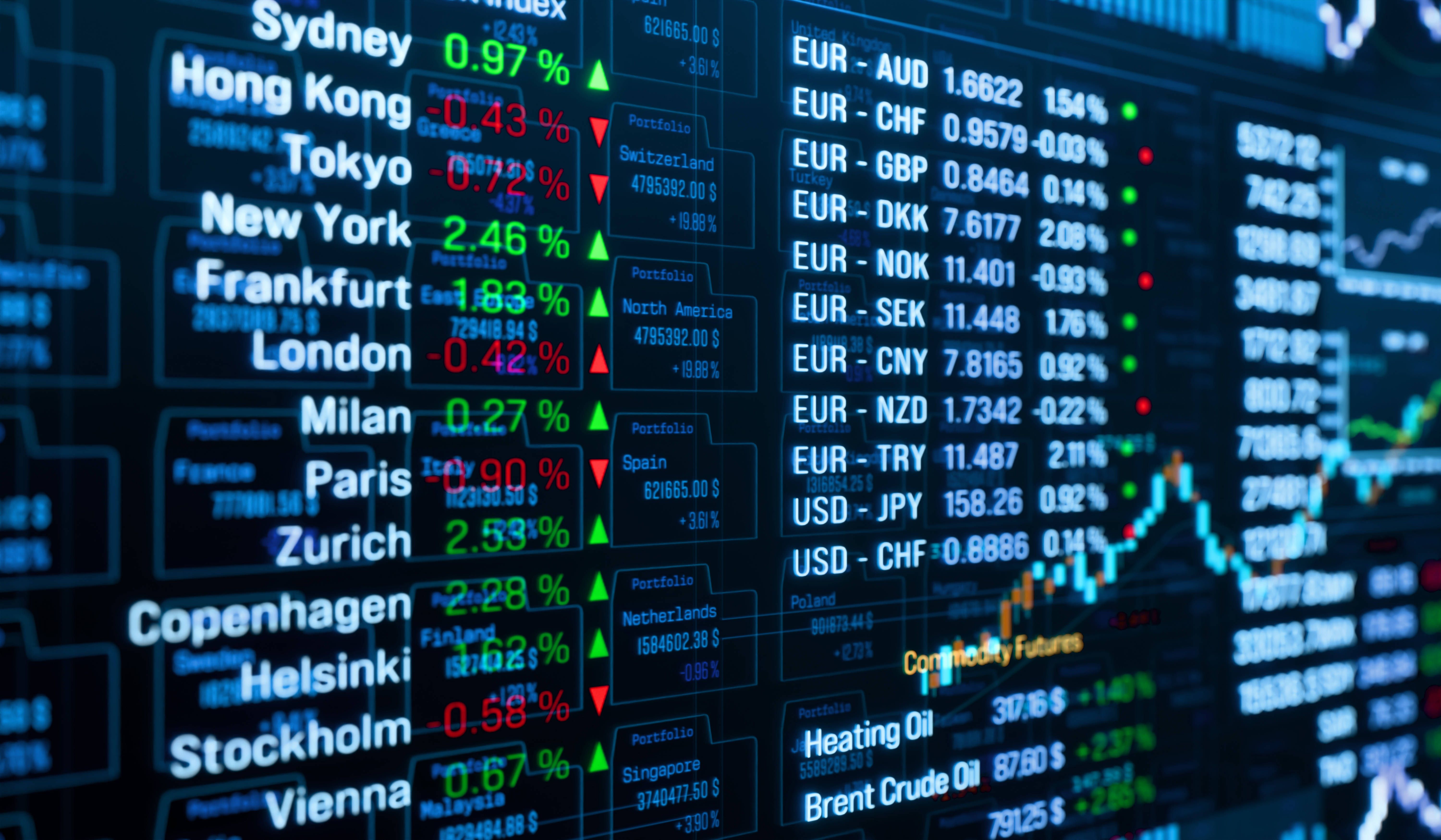 Nahost-Drohungen schicken Aktienmärkte weltweit ins Minus – Anleger gehen in Deckung