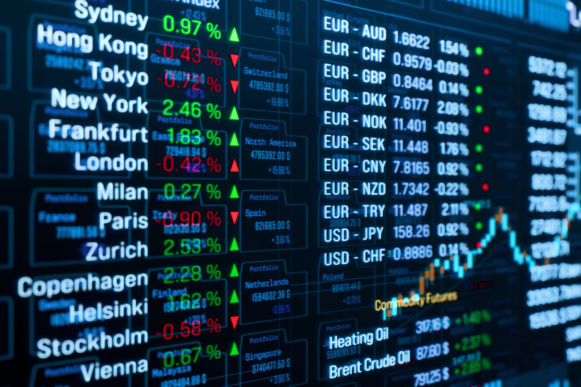 Die Angst vor einer weiteren Eskalation im Nahen Osten setzt Aktienmärkte weltweit unter Druck.