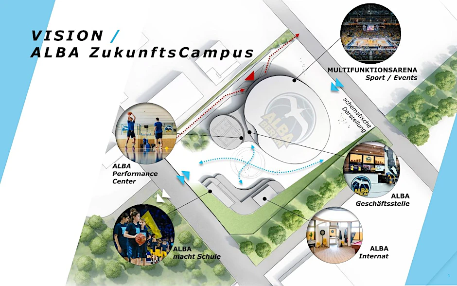 So soll der neue Campus von Alba Berlin aussehen.