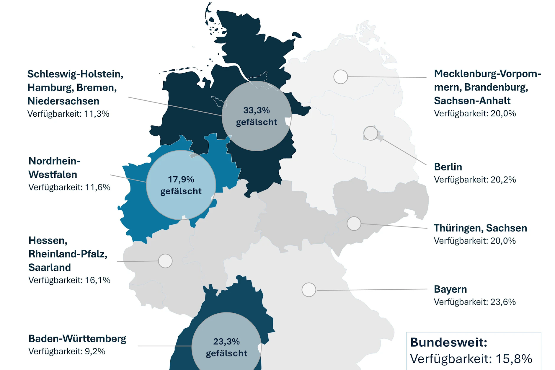 Die Grafik zeigt, wie die Verfügbarkeit von gefälschten Nikotinbeuten in den Bundesländern aussieht.