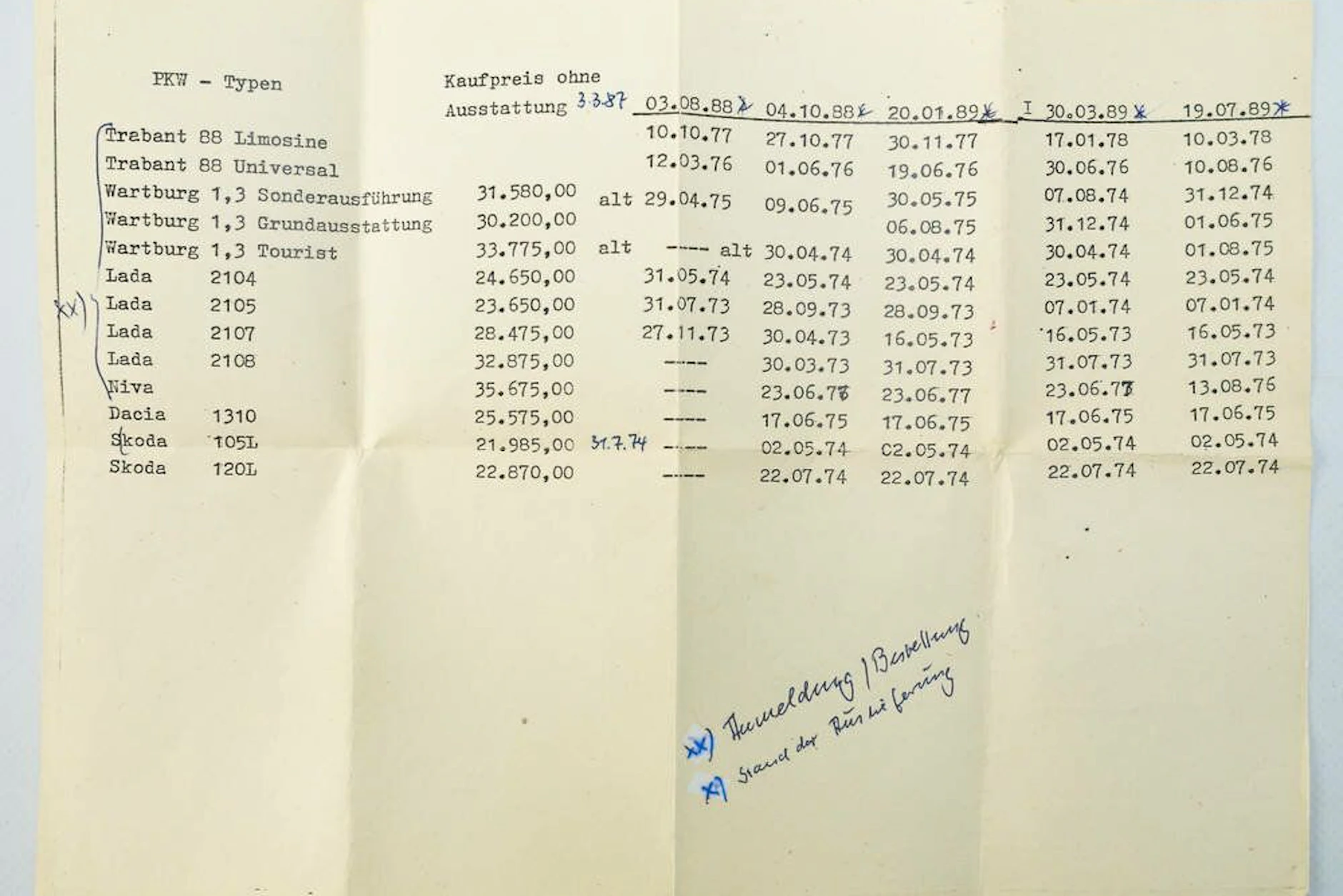 Diese Preis- und Auslieferungsliste für bestellte PKW gehört dem DDR Museum in der Berliner Karl-Liebknecht-Straße.