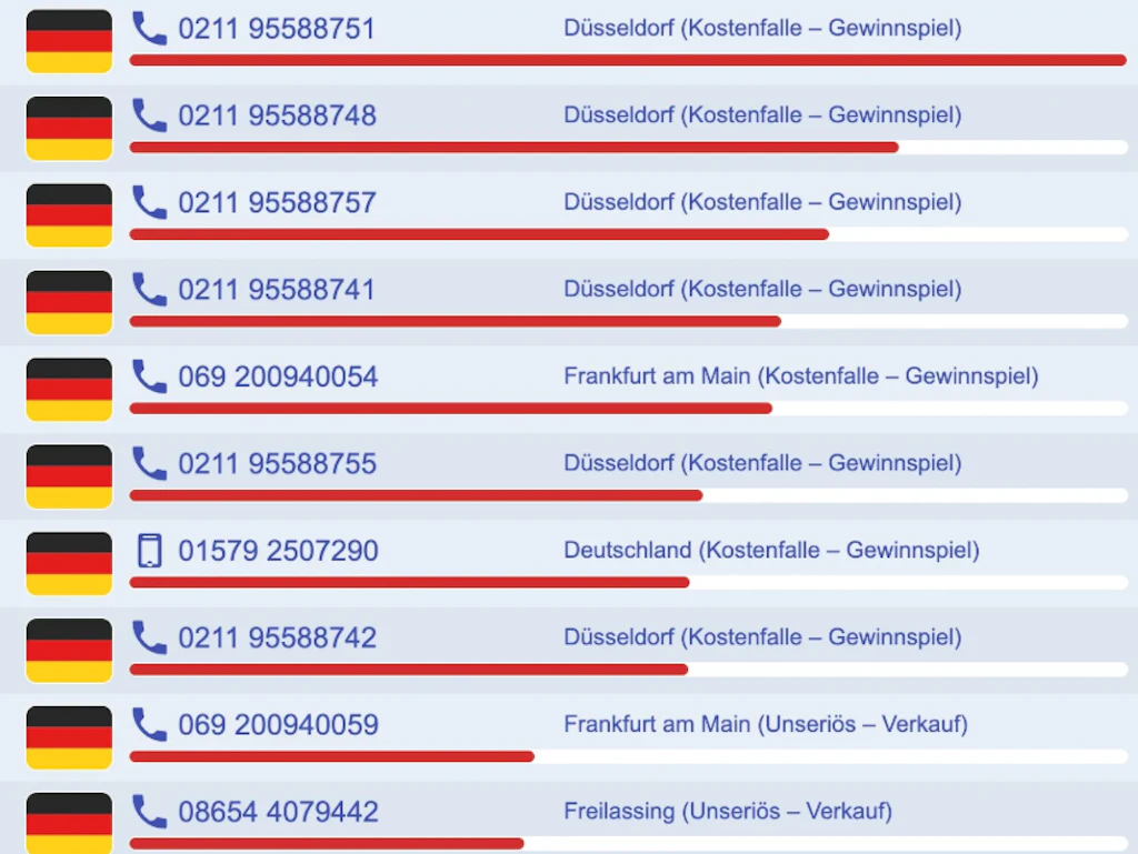 Grafik von Clever Dialer Top Ten Spam-Nummern im Mai 2026