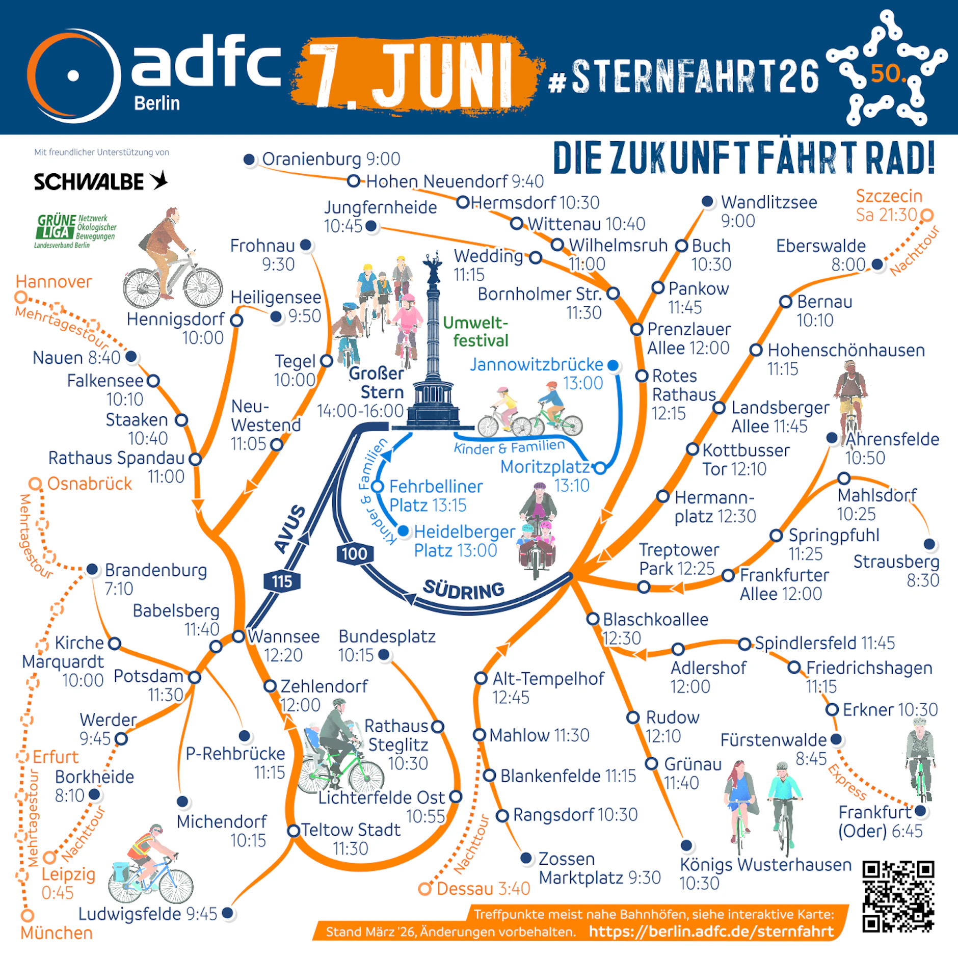 Auf insgesamt 20 Routen bewegen sich die Fahrradfahrer bei der Sternfahrt durch Berlin. Teilweise müssen sie sogar über die Autobahn.