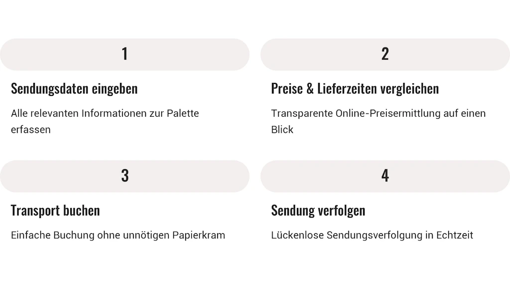 Ablaufplan für Palettenversand