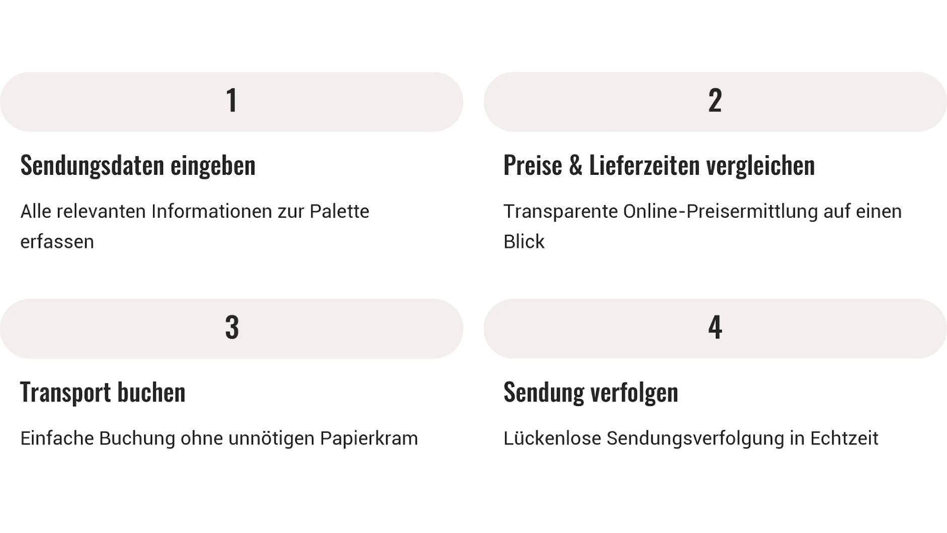 Ablaufplan für Palettenversand