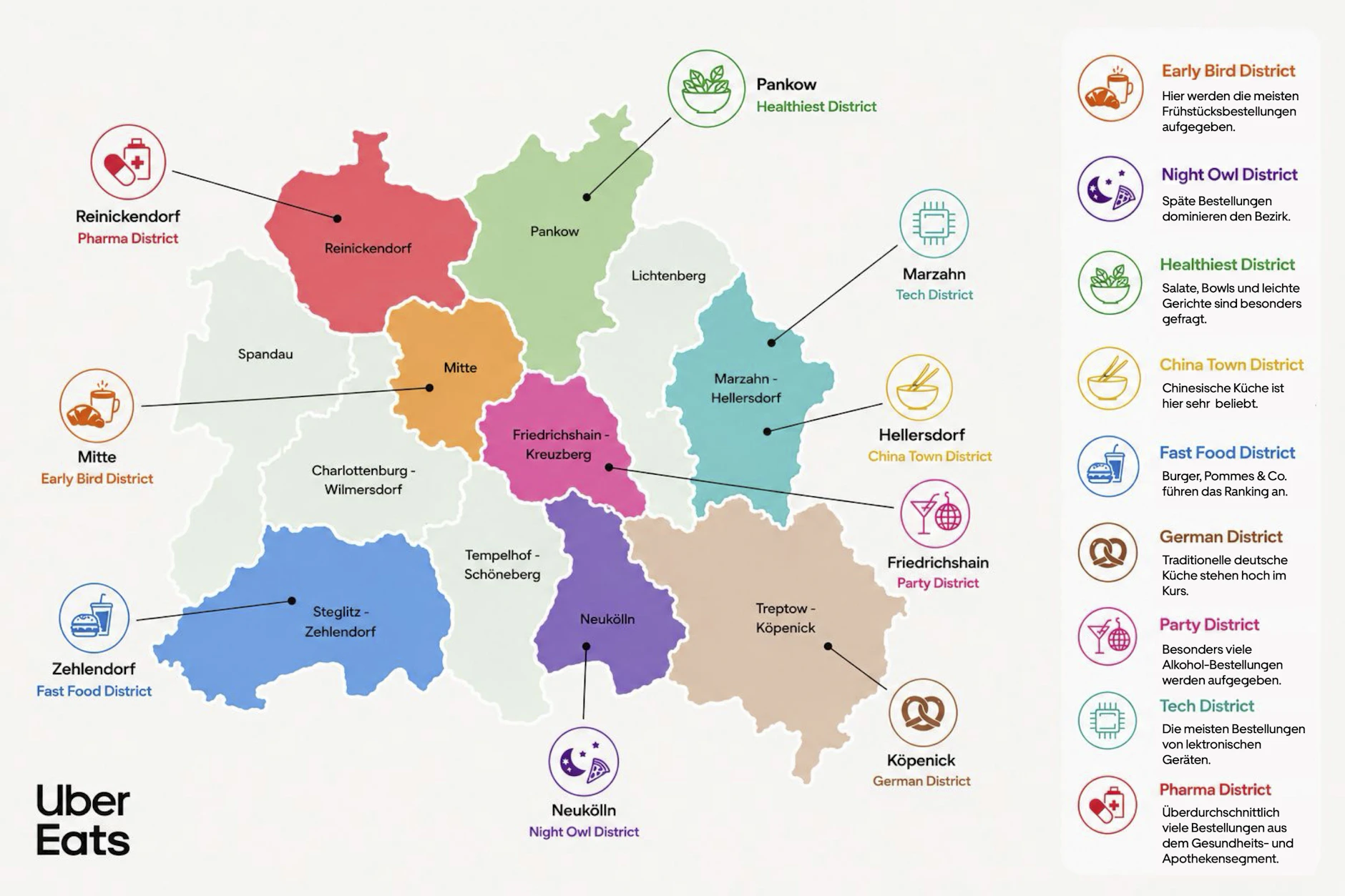 Infografik zu der Auswertung von Uber Eats
