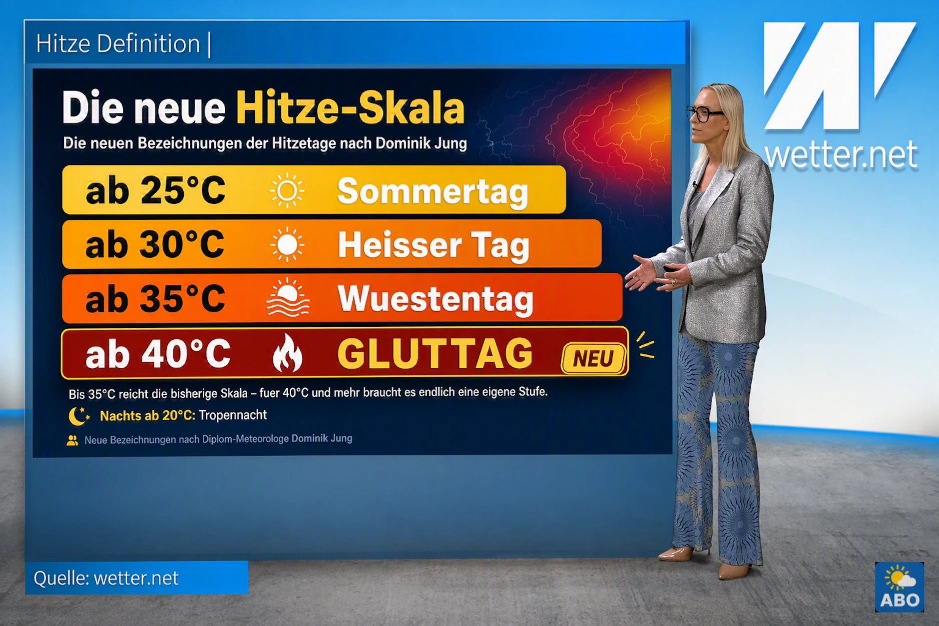 Jetzt gibt es Gluttage: Kathy Schrey von wetter.net erklärt die neue Hitze-Defintion ihres Chefs Dominik Jung.