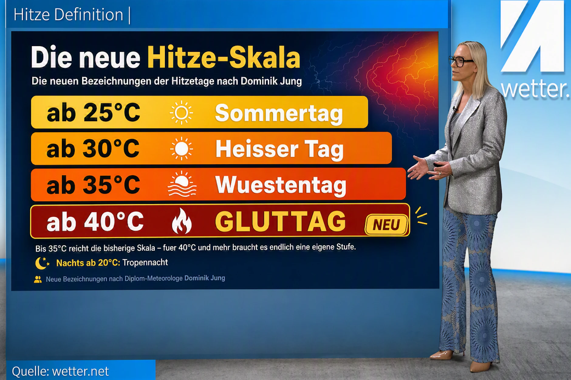 Jetzt gibt es Gluttage: Kathy Schrey von wetter.net erklärt die neue Hitze-Defintion ihres Chefs Dominik Jung.
