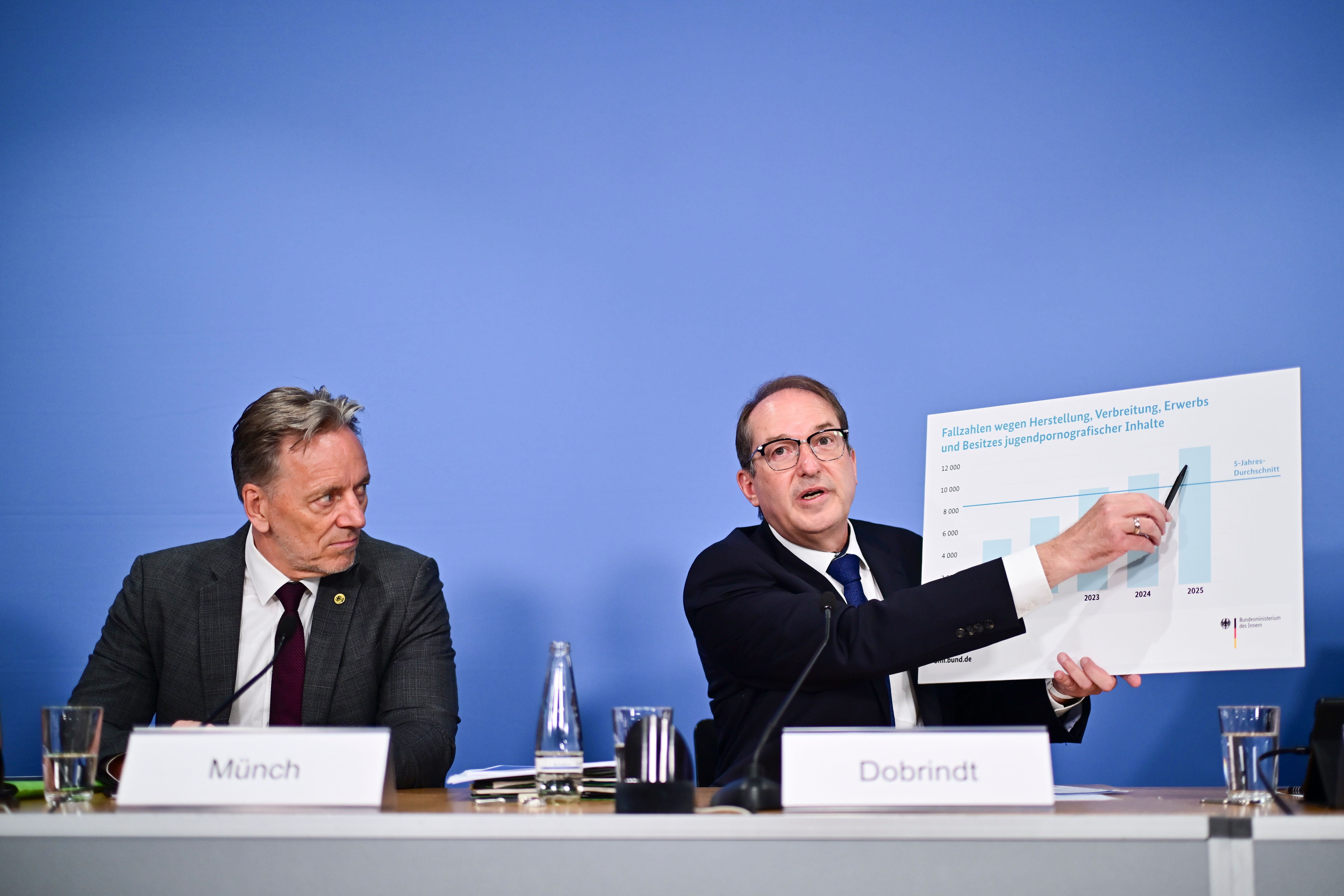 Deutlicher Anstieg bei Kindesmissbrauch in Deutschland – Auch mit Livestreams und KI