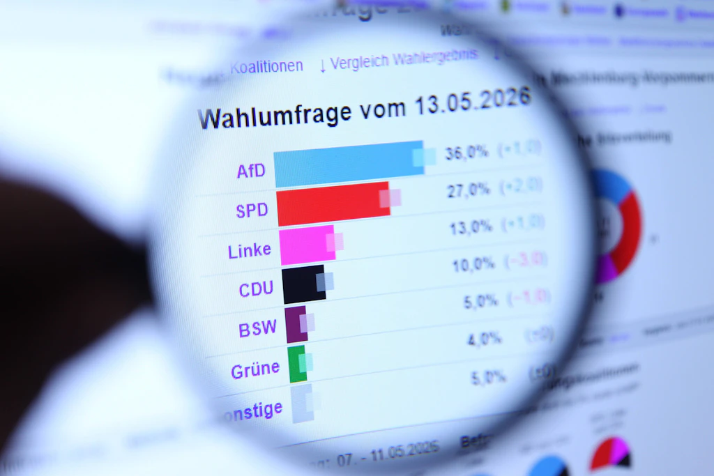 Aktuelle Wahlumfragen sehen die AfD in Mecklenburg-Vorpommern ganz vorne.