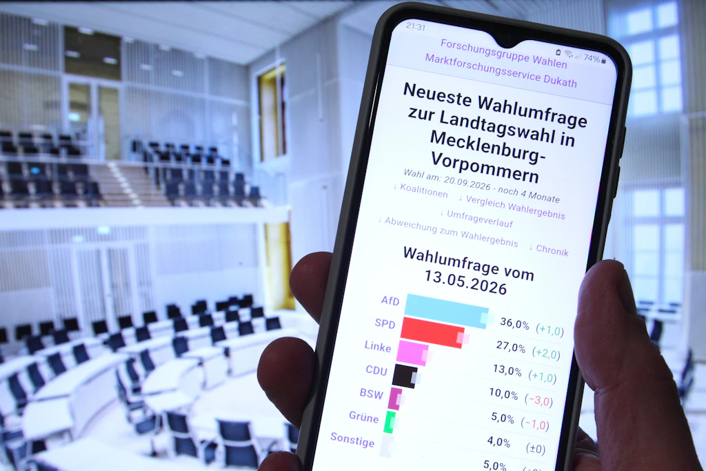 Seit Monaten führt die AfD in Umfragen die Liste an. Doch die SPD holt auf. Wie groß der Abstand noch ist, hängt aber nicht zuletzt vom jeweiligen Befragungsinstitut ab.
