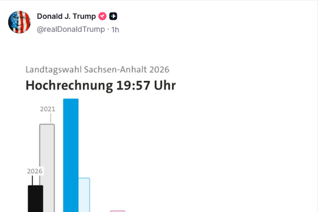 Donald Trump teilt die Wahlergebnisse in Sachsen-Anhalt.