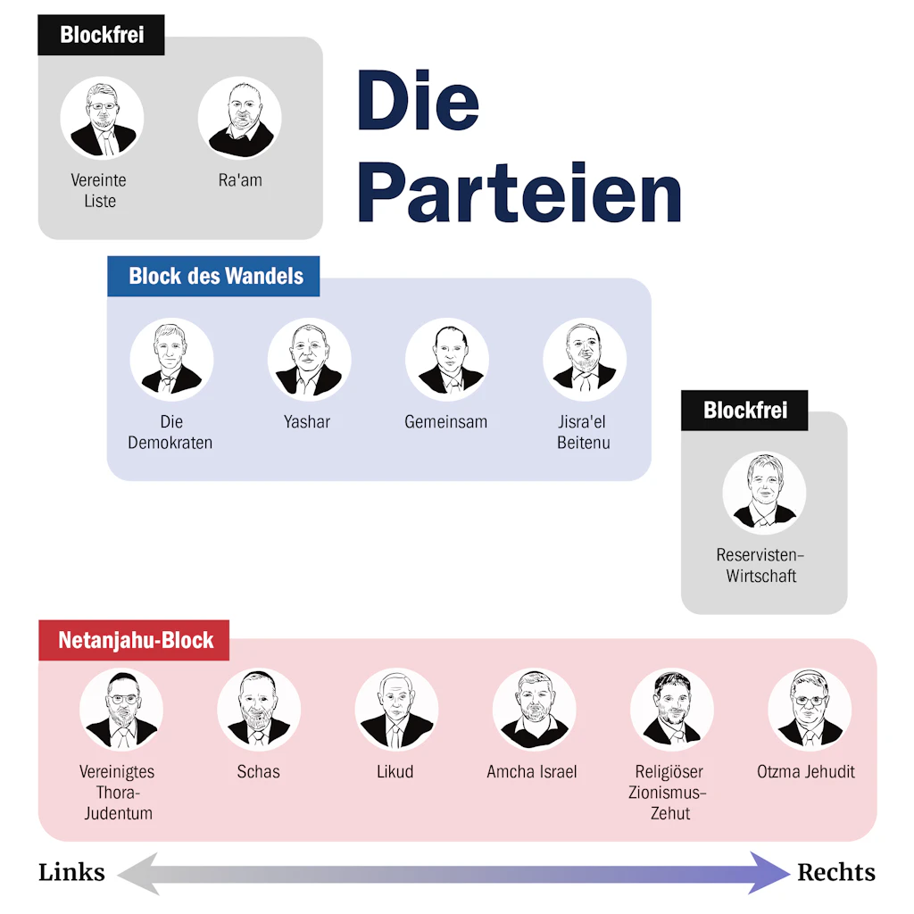 Parteien